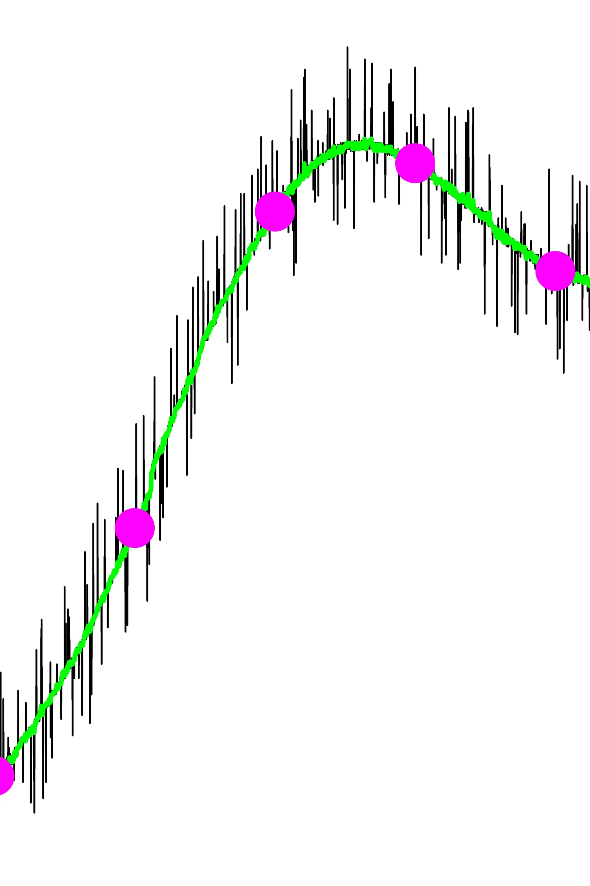 Noisy light sensor data smoothed by OWASmooth