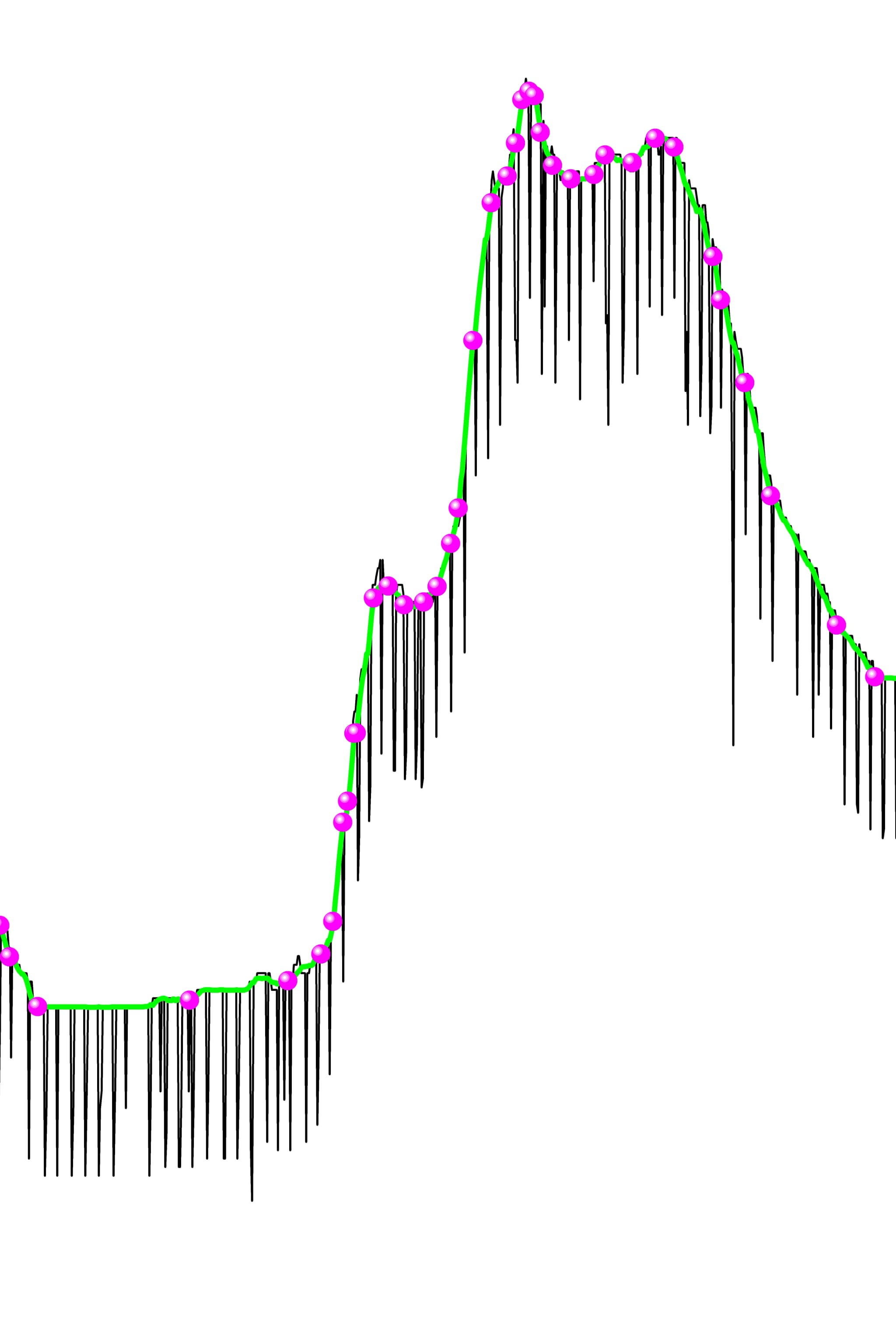 Noisy energy data smoothed by OWASmooth