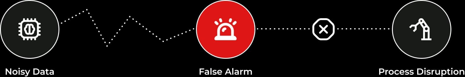 False alarms