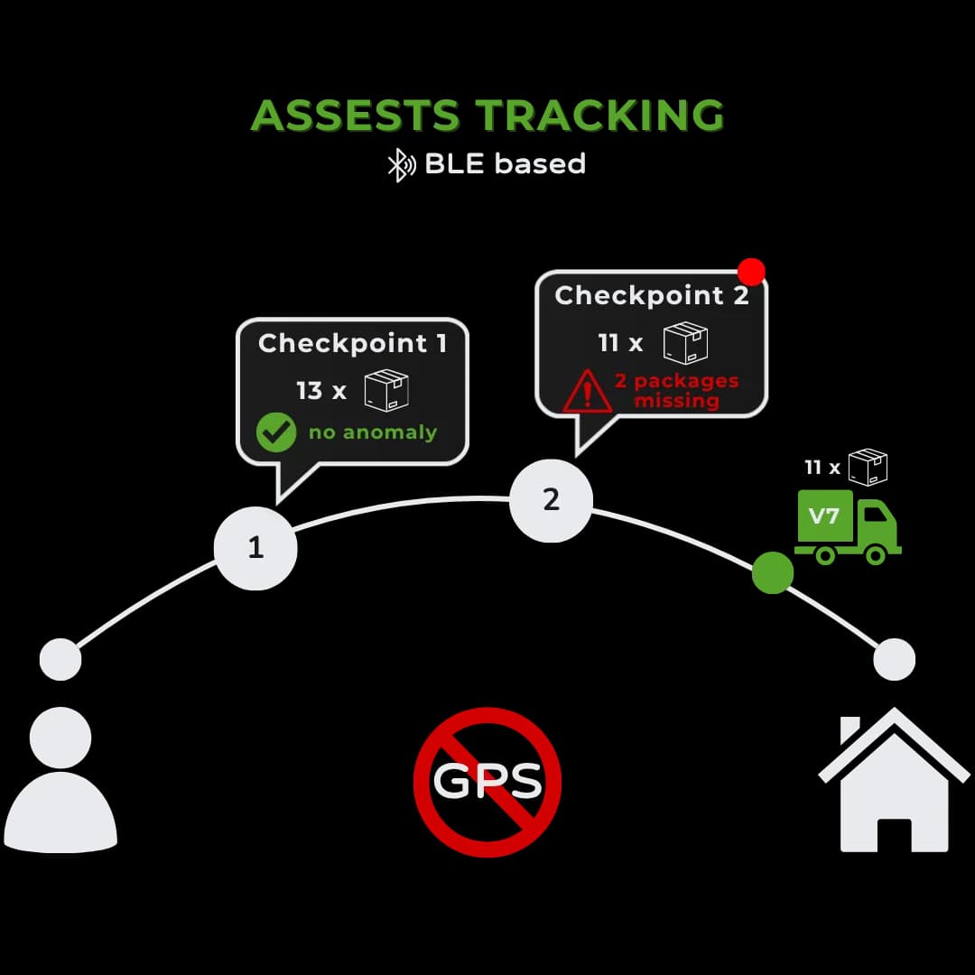 reliable_industrial_asset_tracking_OWASmooth