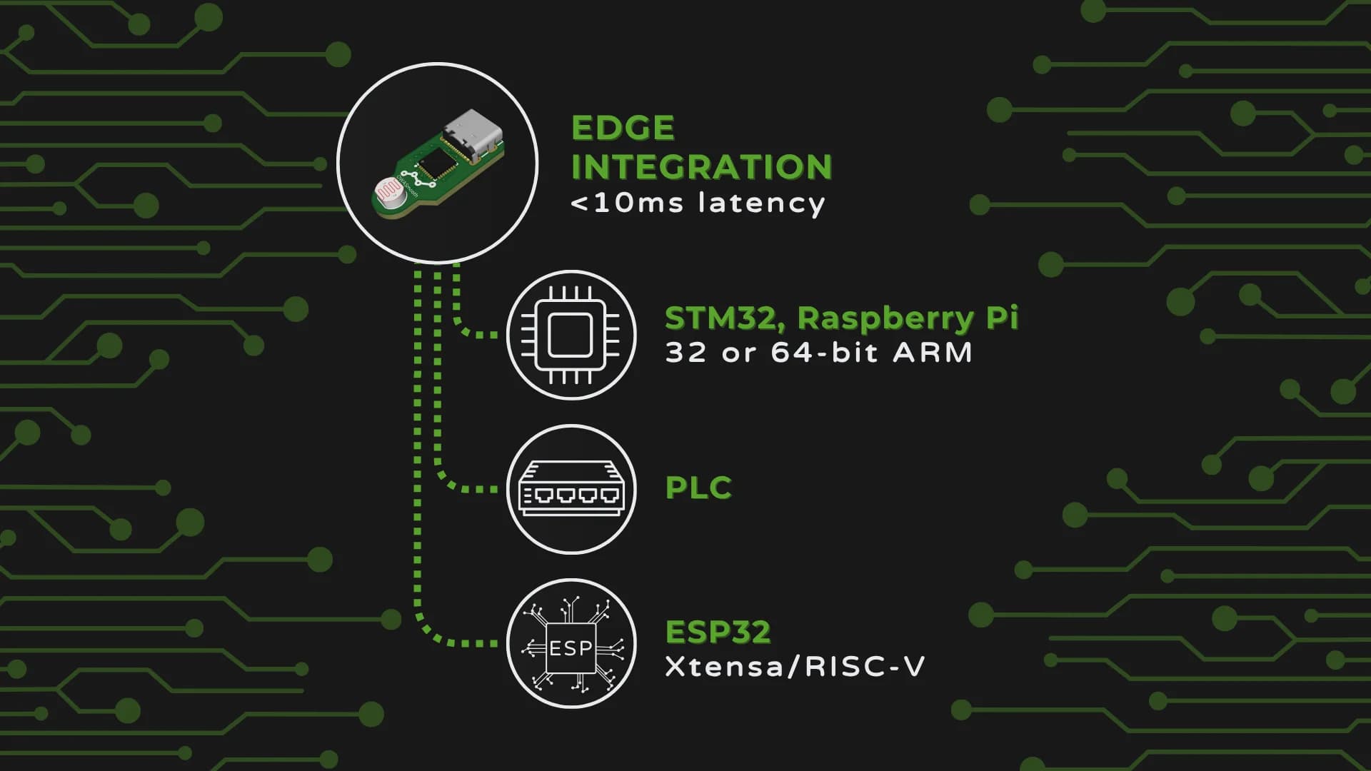 OWASmooth deployment to STM32, Raspberry Pi, PLCs, and ESP32.
