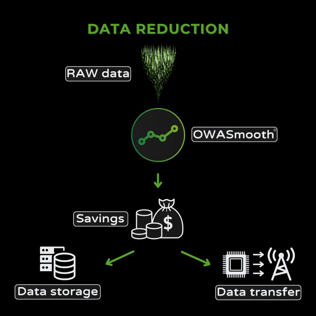 reduce_data_storage_OWASmooth