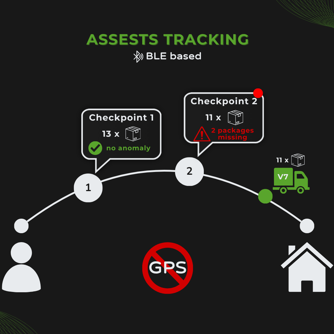 OWASmooth enables advanced no GPS indoor assets tracking.