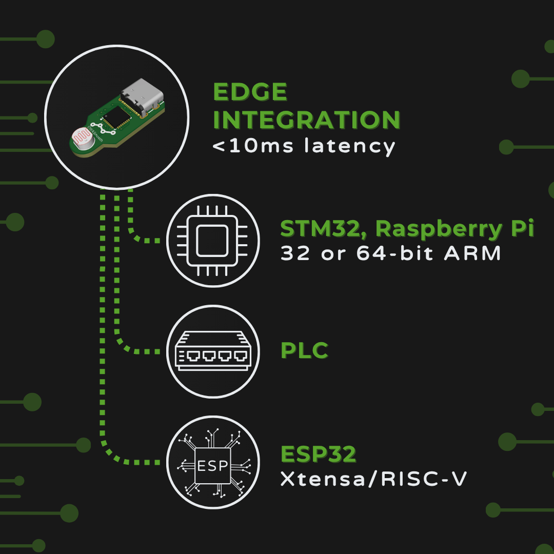 OWASmooth deployment to STM32, Raspberry Pi, PLCs, and ESP32.