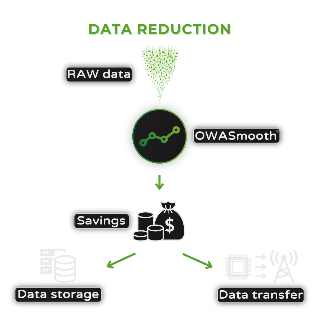 reduce_data_storage_OWASmooth
