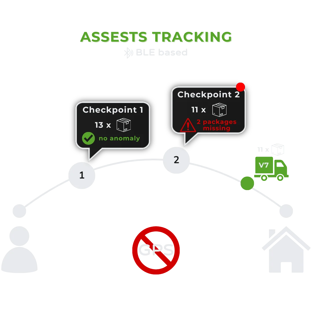 reliable_industrial_asset_tracking_OWASmooth
