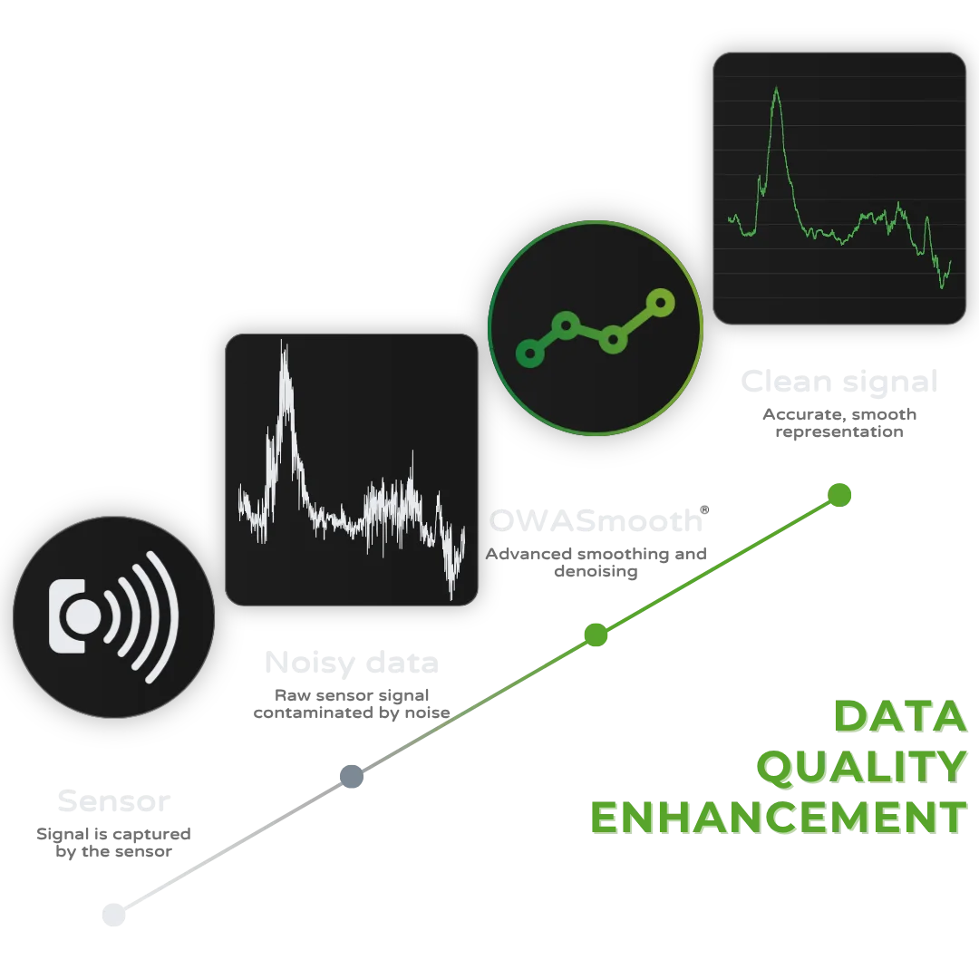 sensor signal enhancement_owasmooth