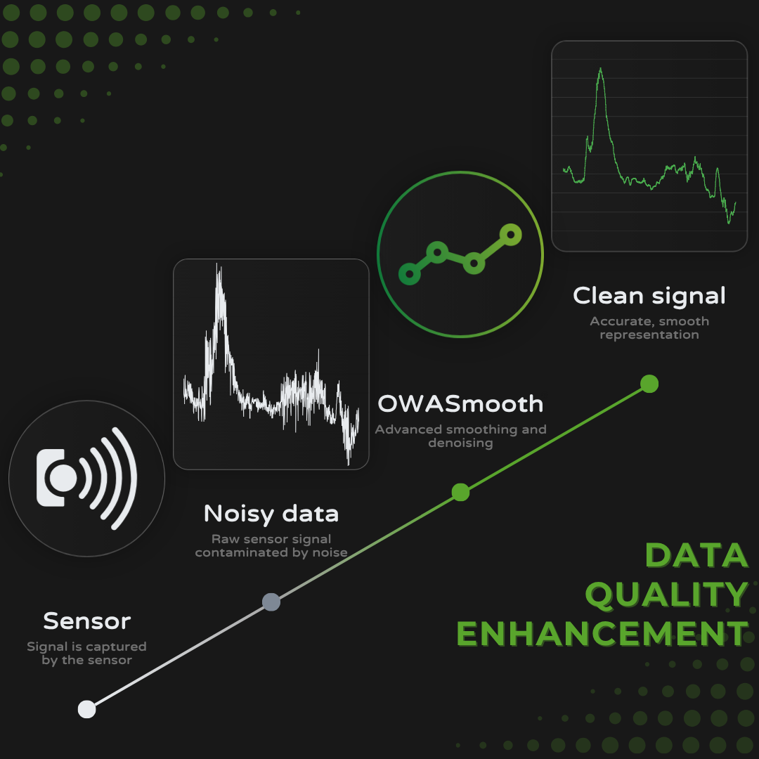 transformation of noisy signal to smooth reliable data